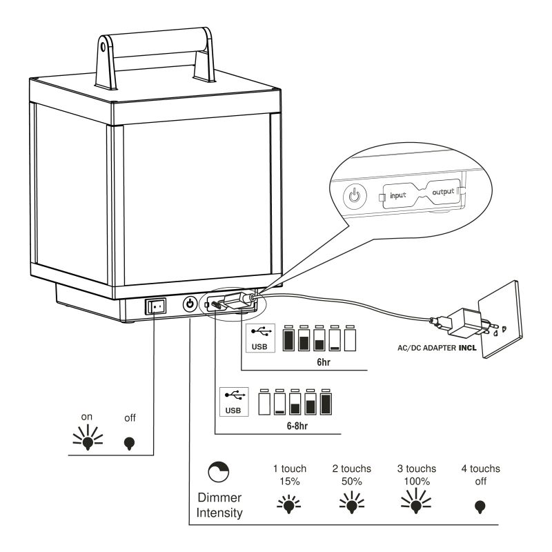 Lampada portatile lanterna per esterni LED 5W Grigio