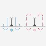 LANTAU L LED Ventilatore Soffitto 132 cm